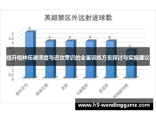提升格林伍德速度与进攻意识的全面训练方案探讨与实施建议