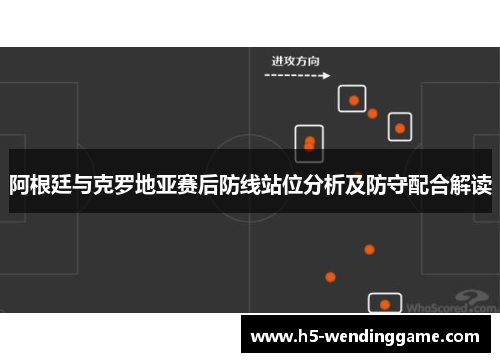 阿根廷与克罗地亚赛后防线站位分析及防守配合解读