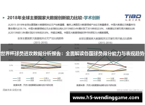 世界杯球员进攻数据分析报告：全面解读各国球员得分能力与表现趋势