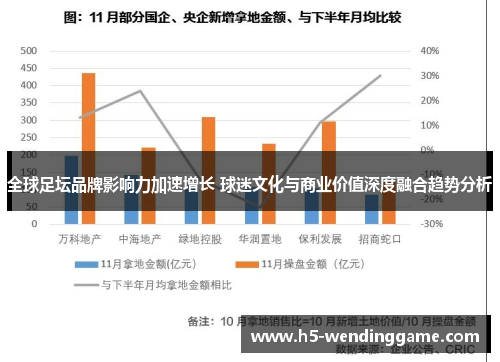全球足坛品牌影响力加速增长 球迷文化与商业价值深度融合趋势分析