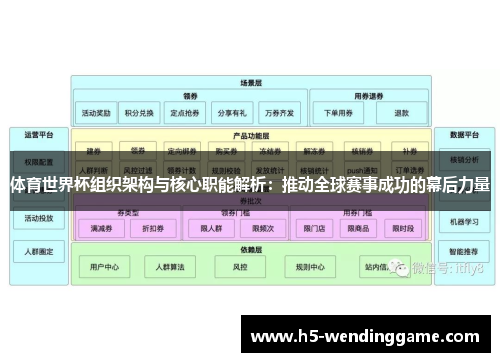 体育世界杯组织架构与核心职能解析：推动全球赛事成功的幕后力量