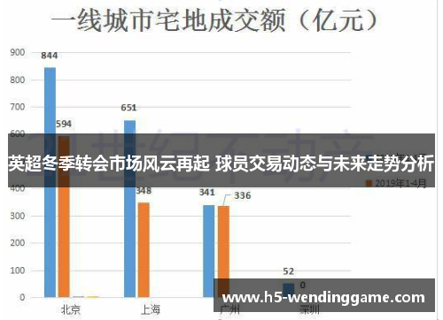 英超冬季转会市场风云再起 球员交易动态与未来走势分析