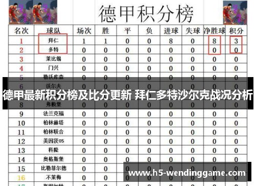 德甲最新积分榜及比分更新 拜仁多特沙尔克战况分析