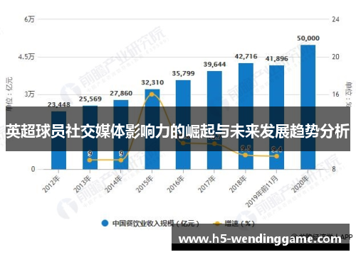 英超球员社交媒体影响力的崛起与未来发展趋势分析