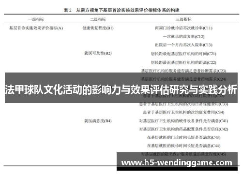 法甲球队文化活动的影响力与效果评估研究与实践分析