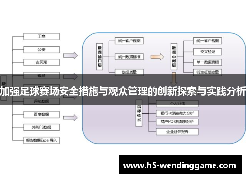 加强足球赛场安全措施与观众管理的创新探索与实践分析