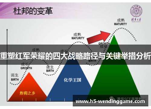 重塑红军荣耀的四大战略路径与关键举措分析