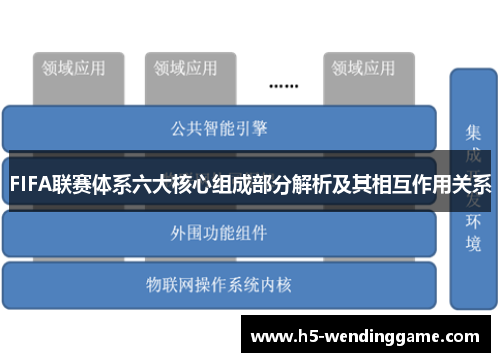 FIFA联赛体系六大核心组成部分解析及其相互作用关系