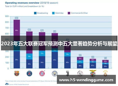 2023年五大联赛冠军预测中五大显著趋势分析与展望