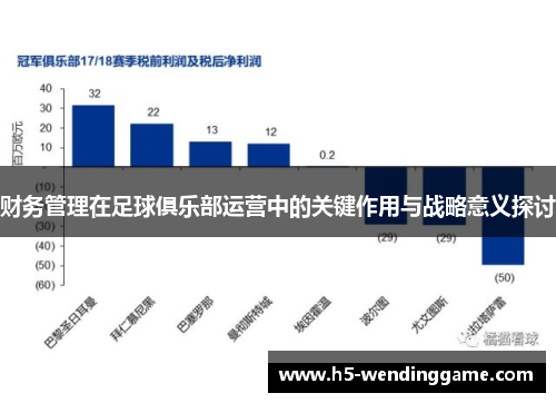 财务管理在足球俱乐部运营中的关键作用与战略意义探讨