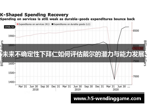 未来不确定性下拜仁如何评估戴尔的潜力与能力发展