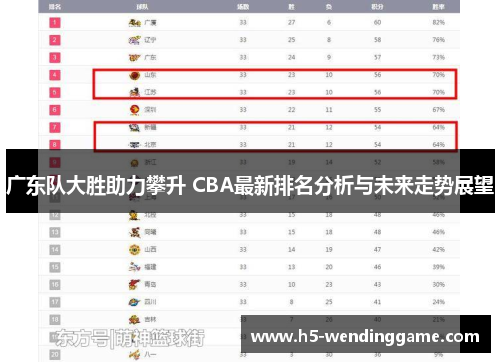广东队大胜助力攀升 CBA最新排名分析与未来走势展望