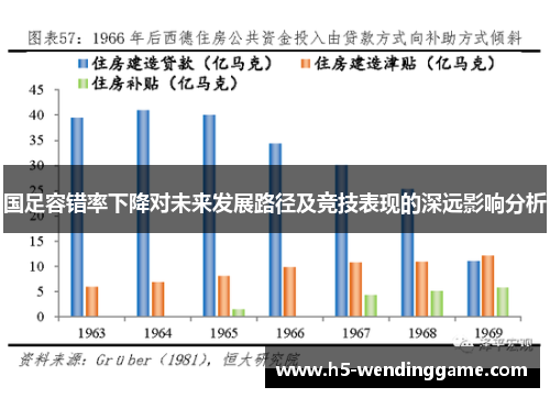 国足容错率下降对未来发展路径及竞技表现的深远影响分析