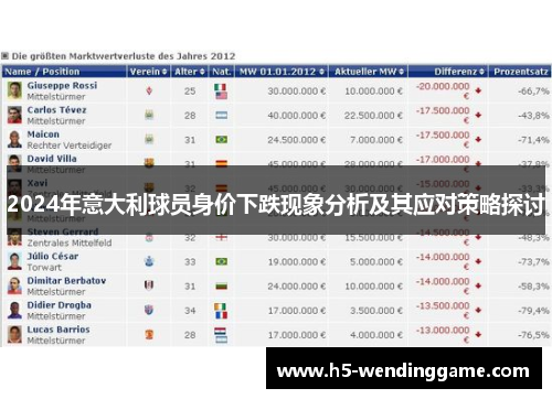 2024年意大利球员身价下跌现象分析及其应对策略探讨