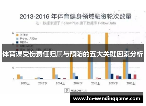 体育课受伤责任归属与预防的五大关键因素分析