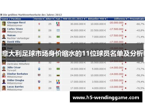 意大利足球市场身价缩水的11位球员名单及分析