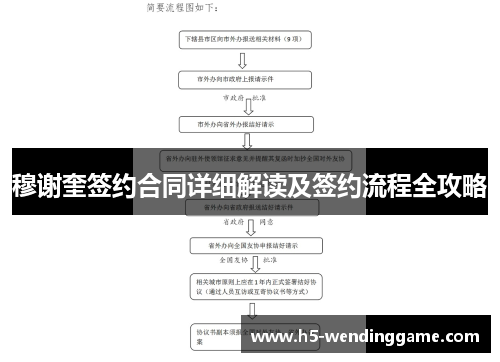 穆谢奎签约合同详细解读及签约流程全攻略