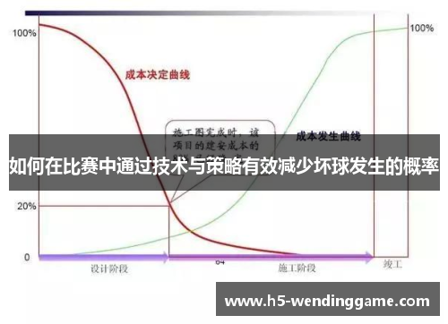如何在比赛中通过技术与策略有效减少坏球发生的概率