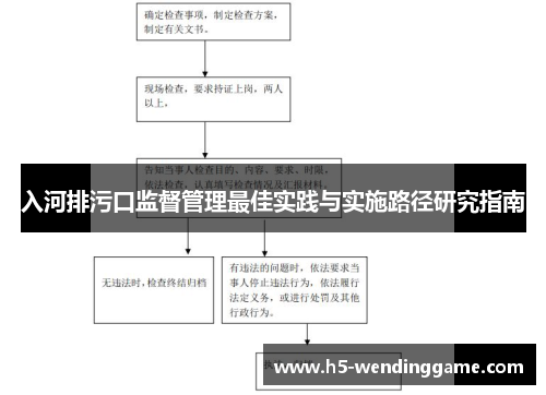入河排污口监督管理最佳实践与实施路径研究指南