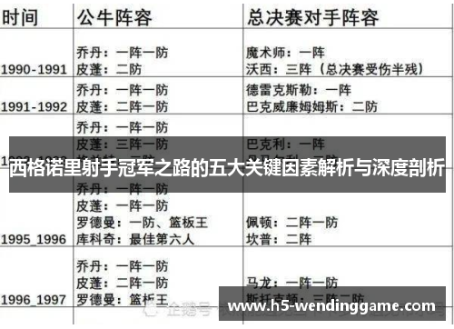 西格诺里射手冠军之路的五大关键因素解析与深度剖析
